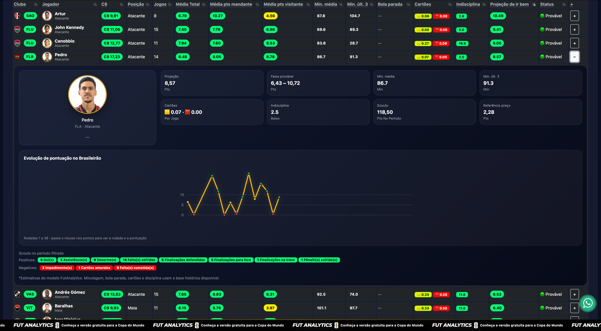 Scouts e gráficos dos jogadores na FutAnalytics