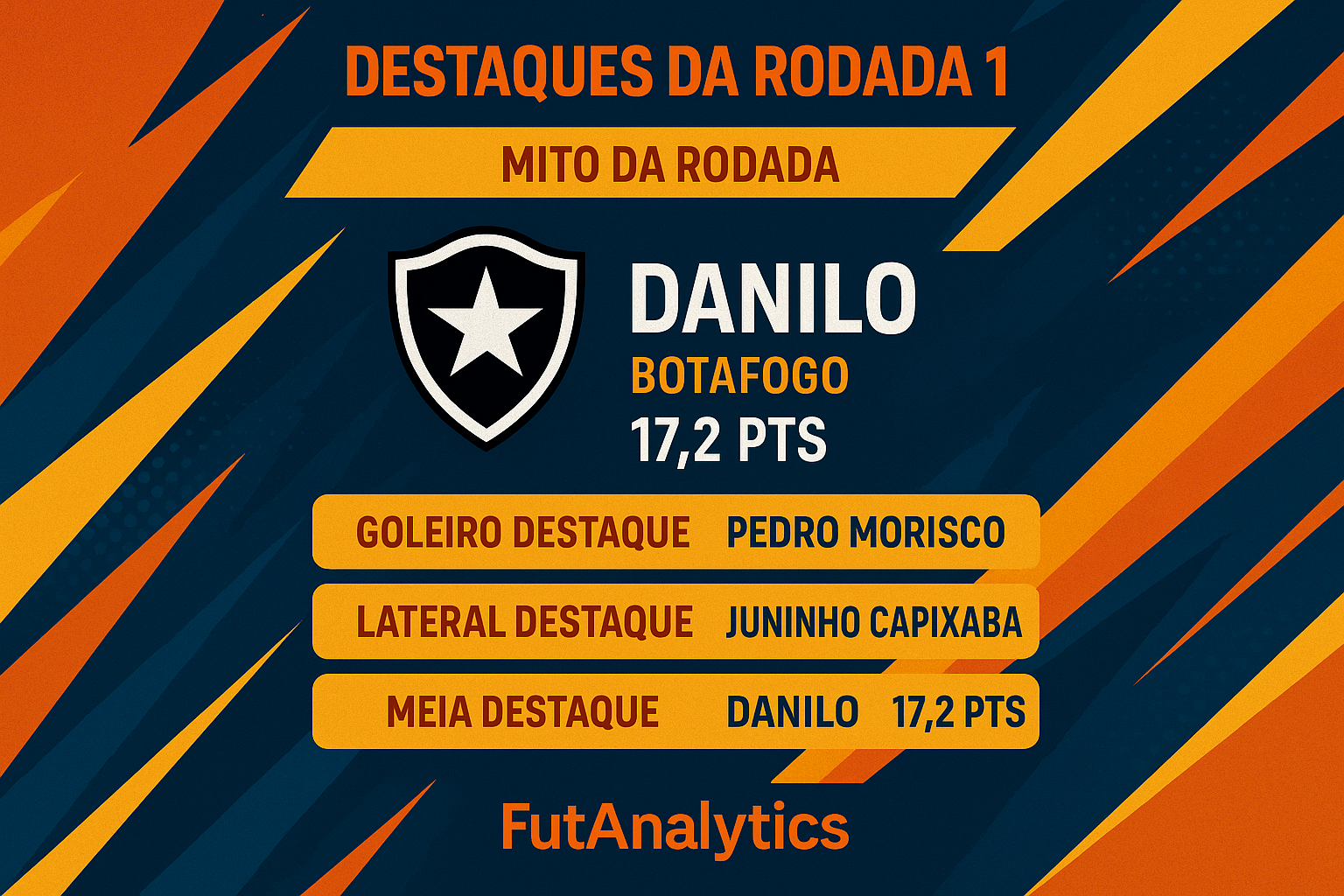 Maiores pontuadores e destaques da rodada 1 do Cartola FC 2026