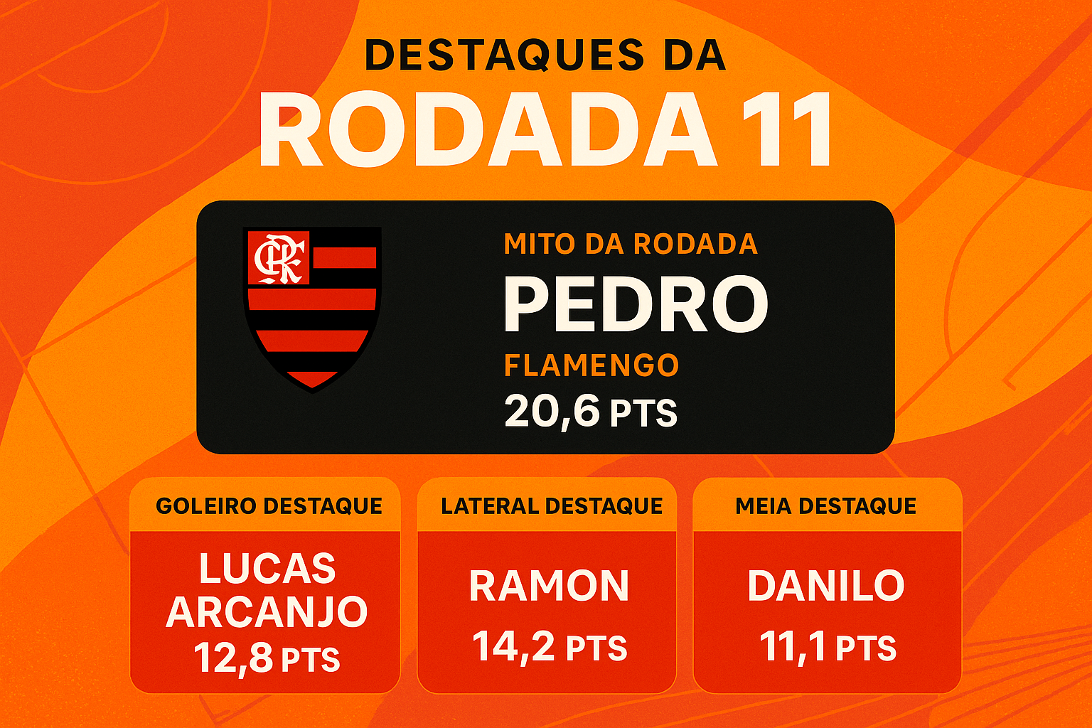 Maiores pontuadores e destaques da rodada 11 do Cartola FC 2026