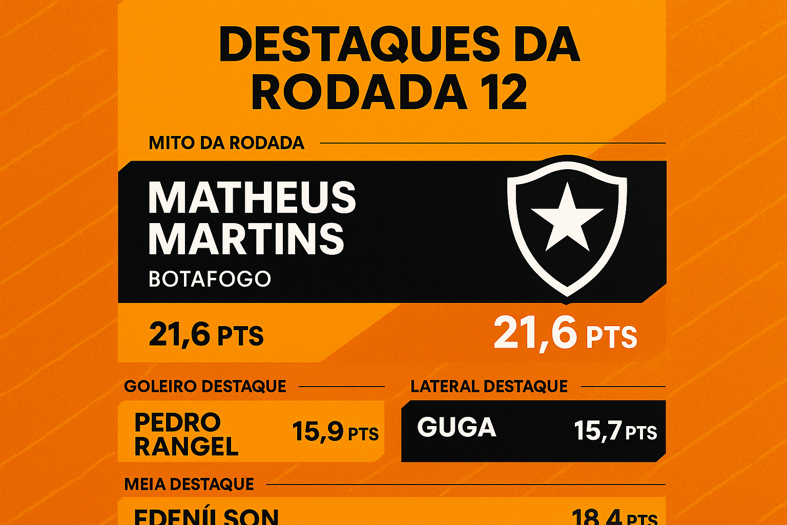 Fechamento da rodada 12: maiores pontuadores e destaques no Cartola FC 2026