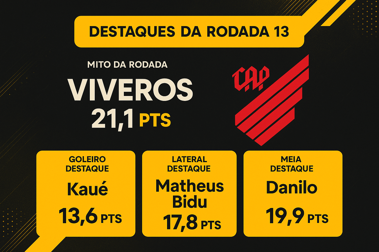 Maiores pontuadores e destaques da rodada 13 do Cartola FC 2026