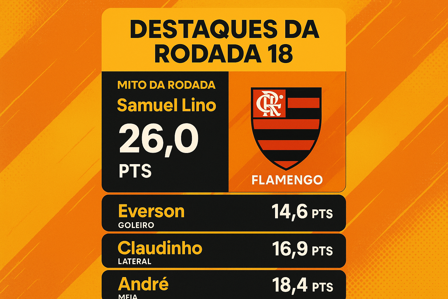 Fechamento da rodada 18: maiores pontuadores e destaques do Cartola FC 2026