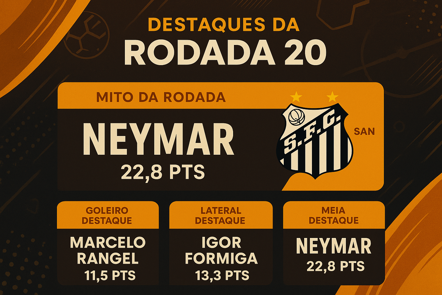 Maiores pontuadores e destaques da rodada 20 da temporada 2026
