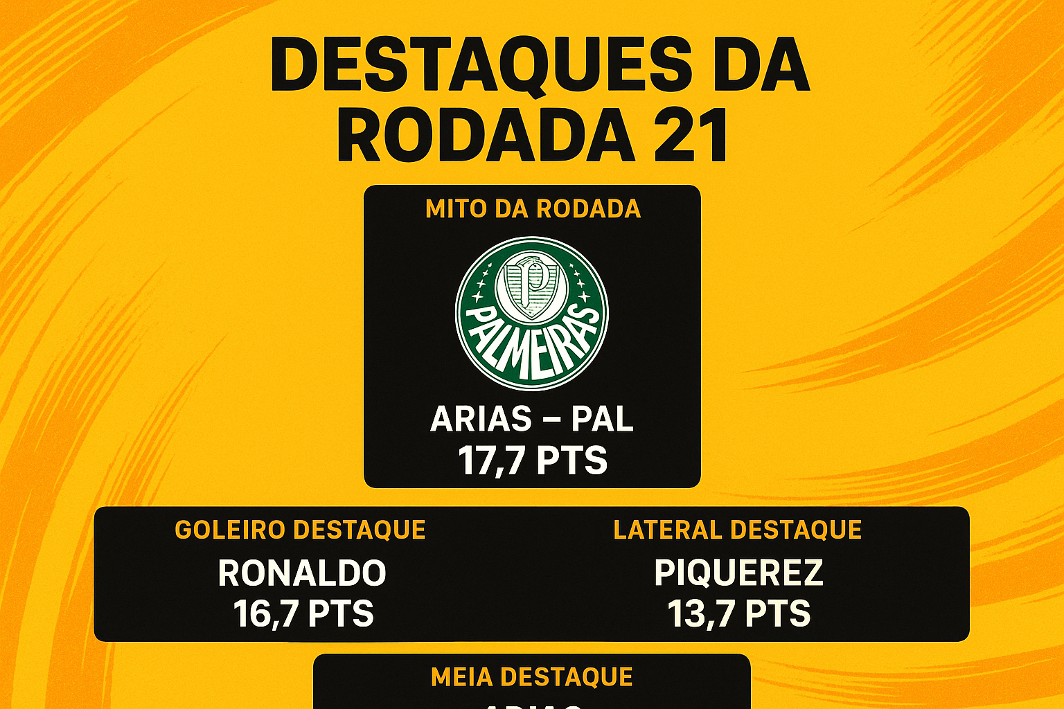 Fechamento da rodada 21: maiores pontuadores e mito da rodada no Cartola FC