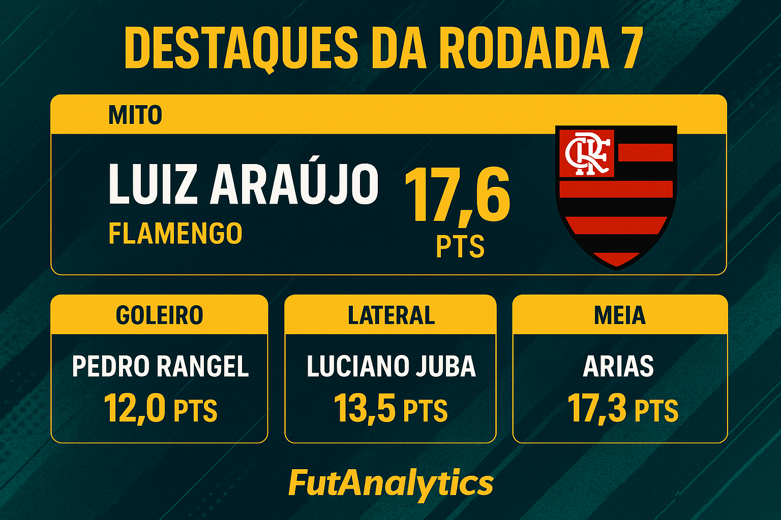 Maiores pontuadores e destaques da rodada 7 do Cartola FC 2026