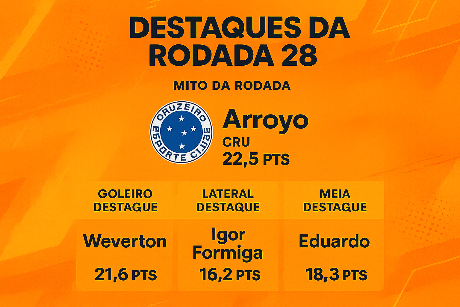 Fechamento da rodada 28: maiores pontuadores e destaques no Cartola FC 2026