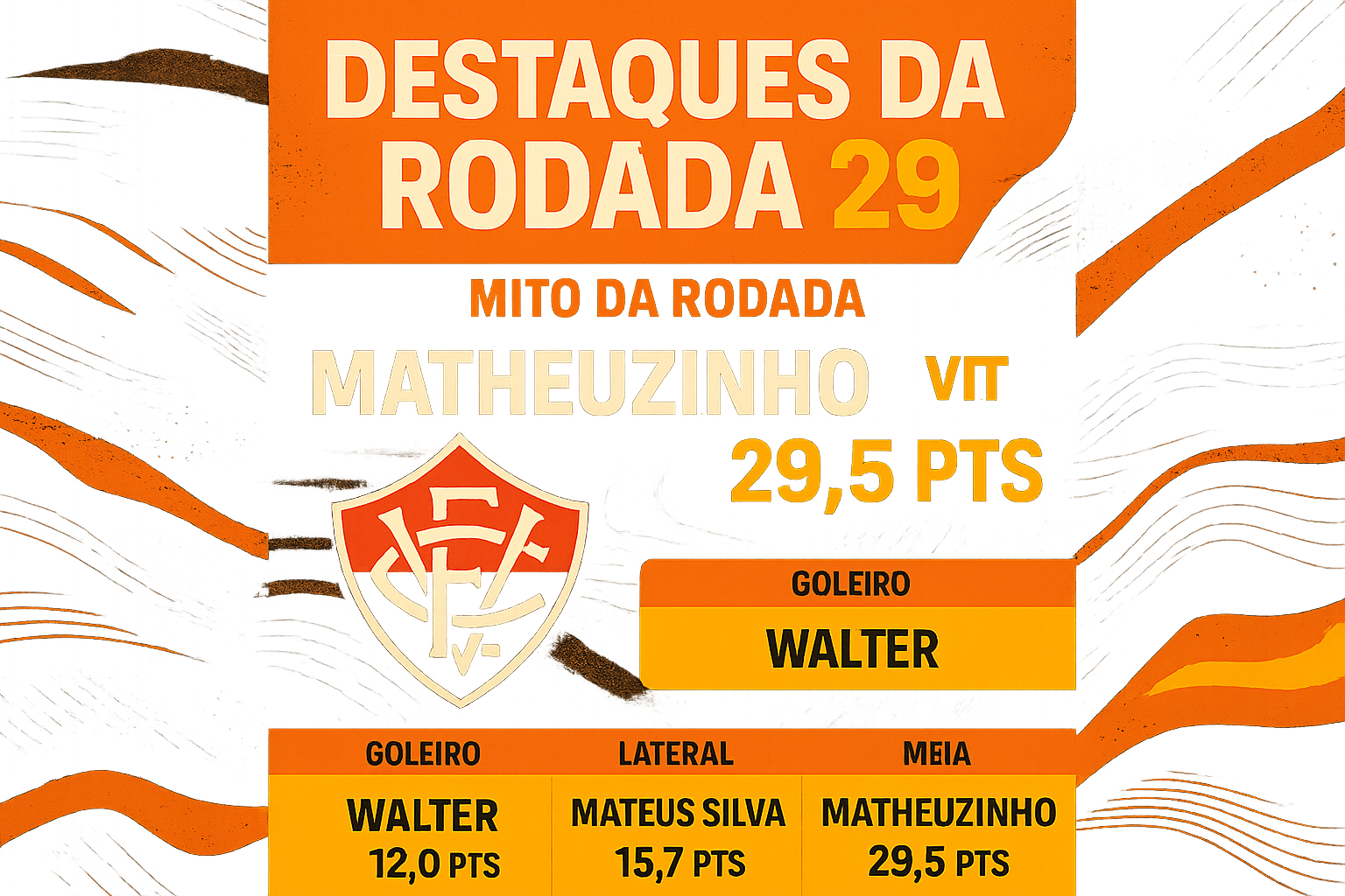 Fechamento da rodada 29: maiores pontuadores e destaques no Cartola FC 2026