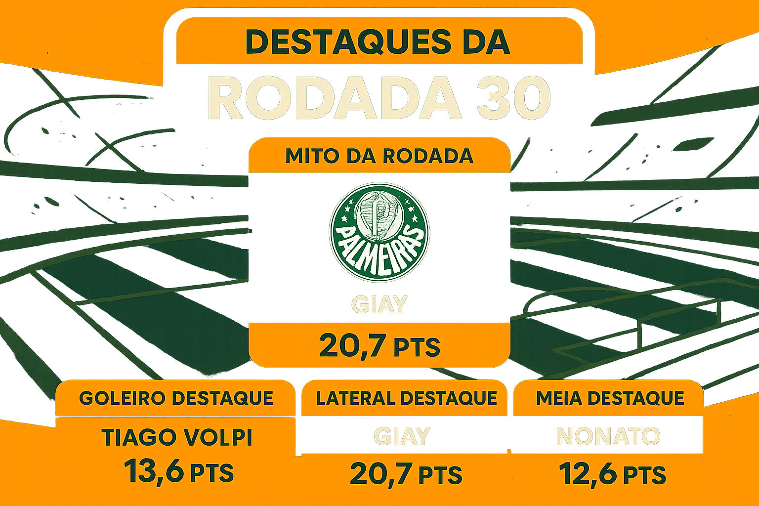 Fechamento da rodada 30: maiores pontuadores e destaques do Cartola FC 2026