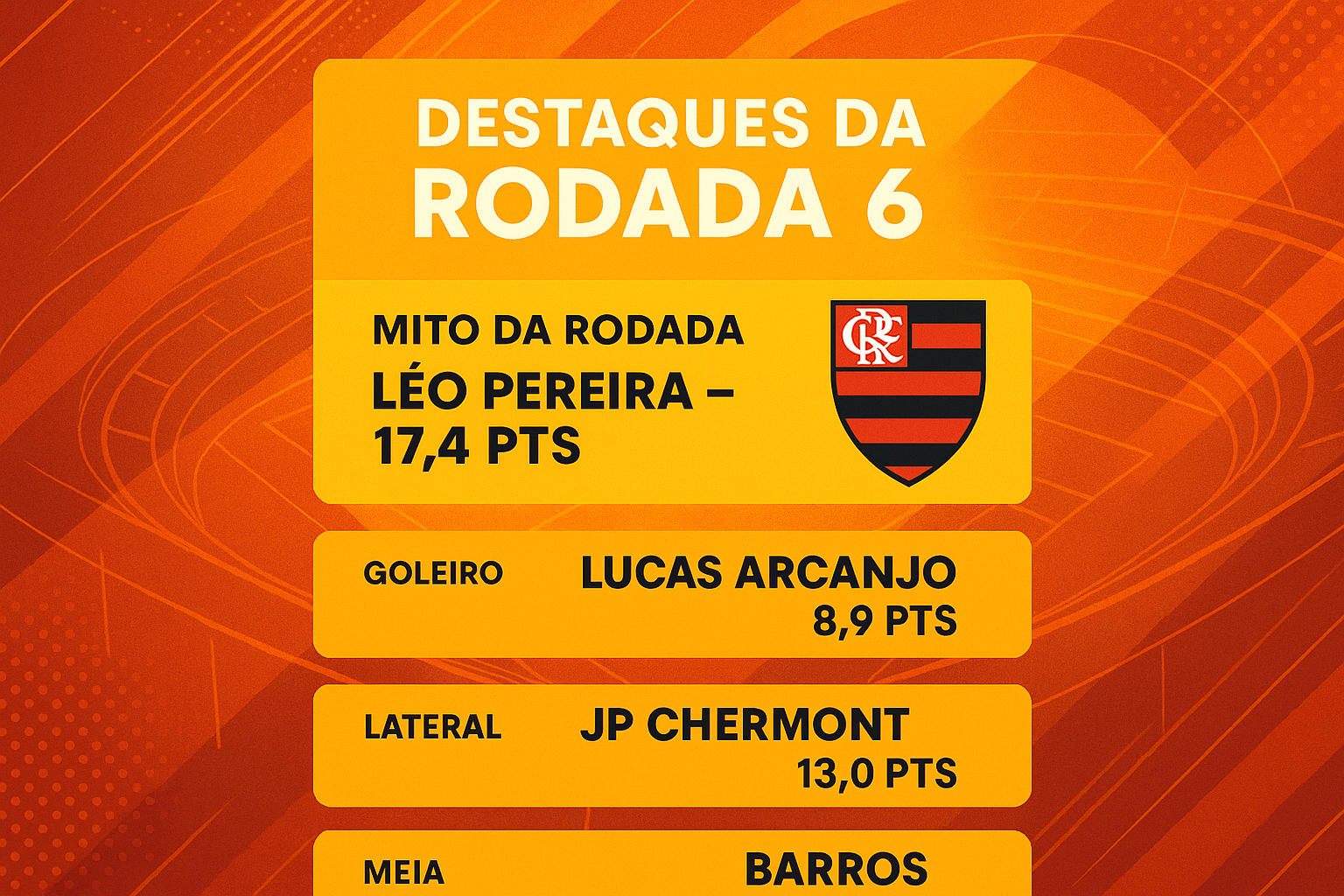 Maiores pontuadores e destaques da rodada 6 do Cartola FC 2026
