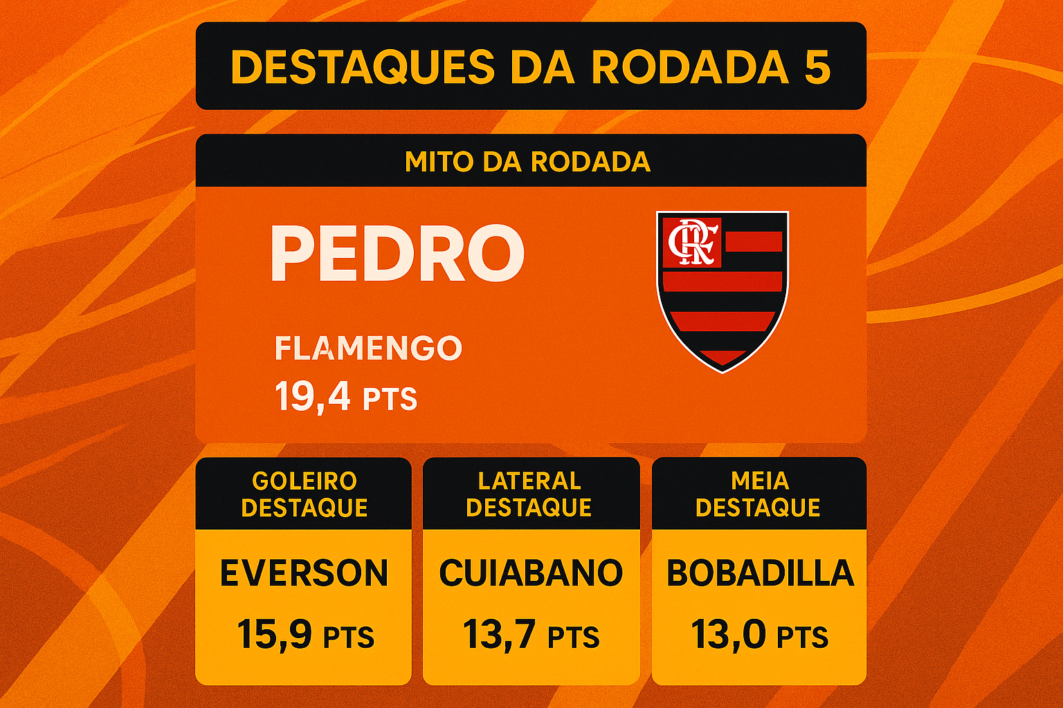 Maiores pontuadores e destaques da rodada 5 do Cartola FC 2026