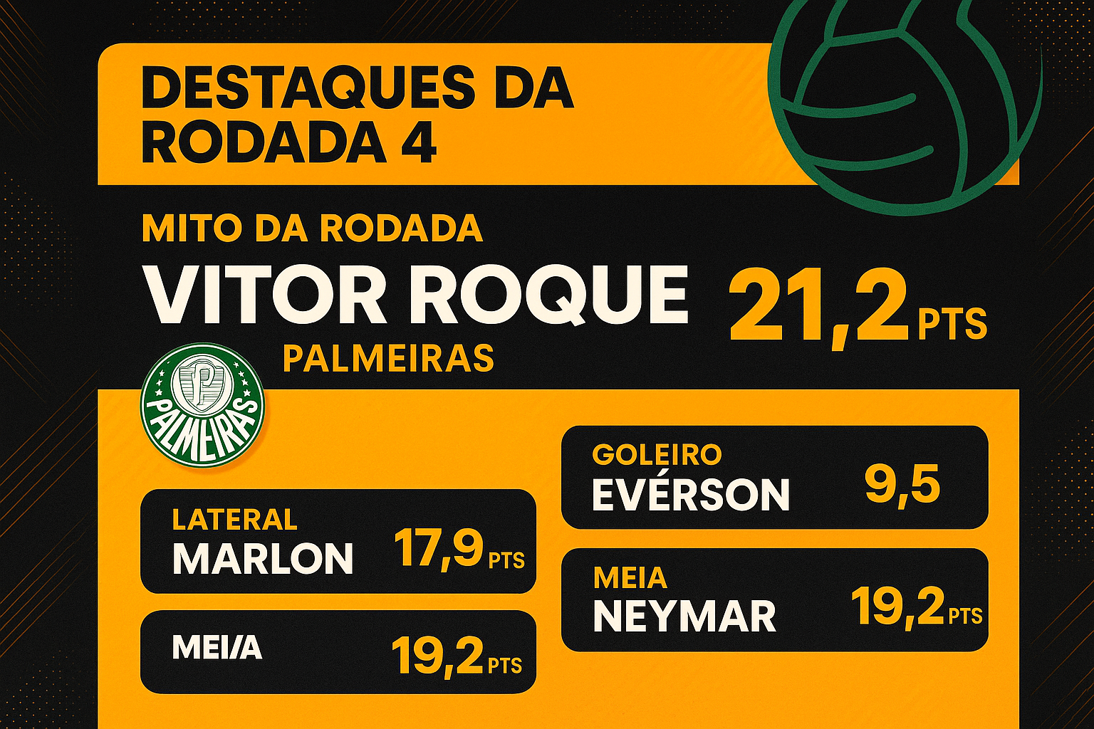 Fechamento da rodada 4: maiores pontuadores e destaques da rodada no Cartola FC