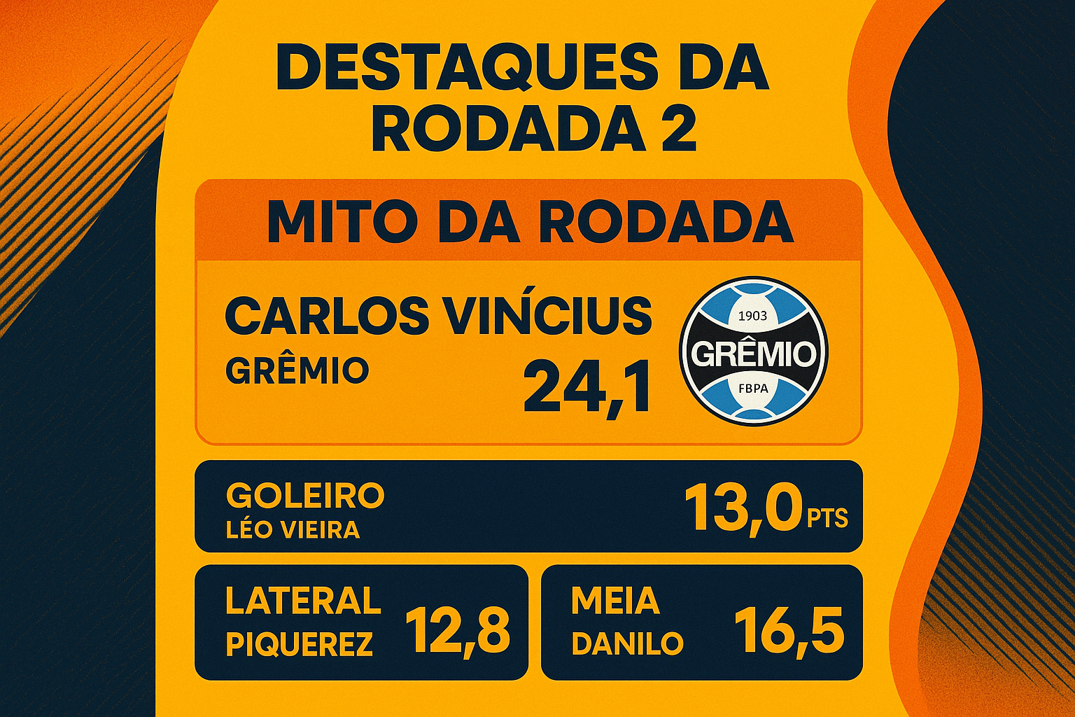 Maiores pontuadores e destaques da rodada 2 do Cartola FC 2026