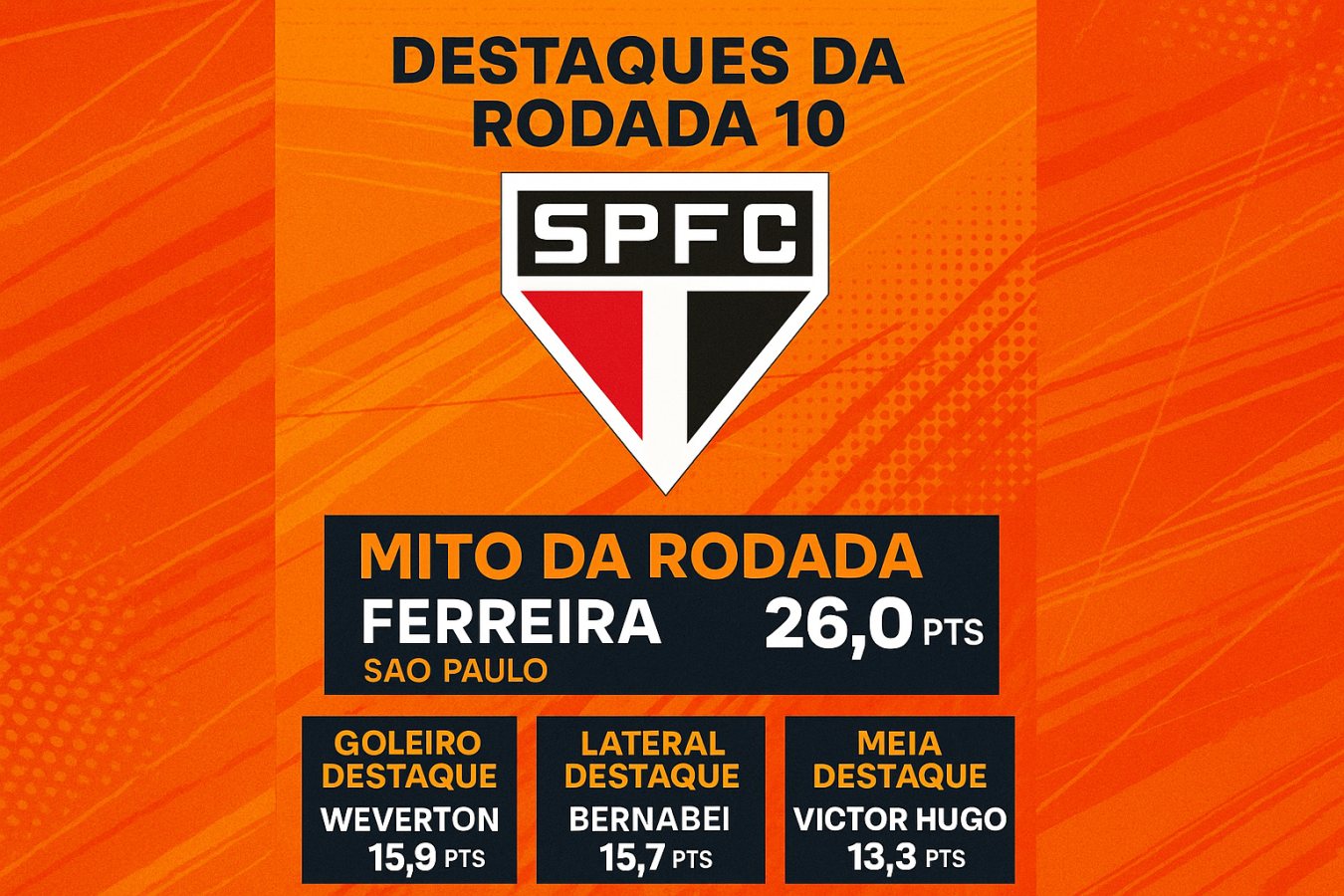 Maiores pontuadores e destaques da rodada 1 do Cartola FC 2026