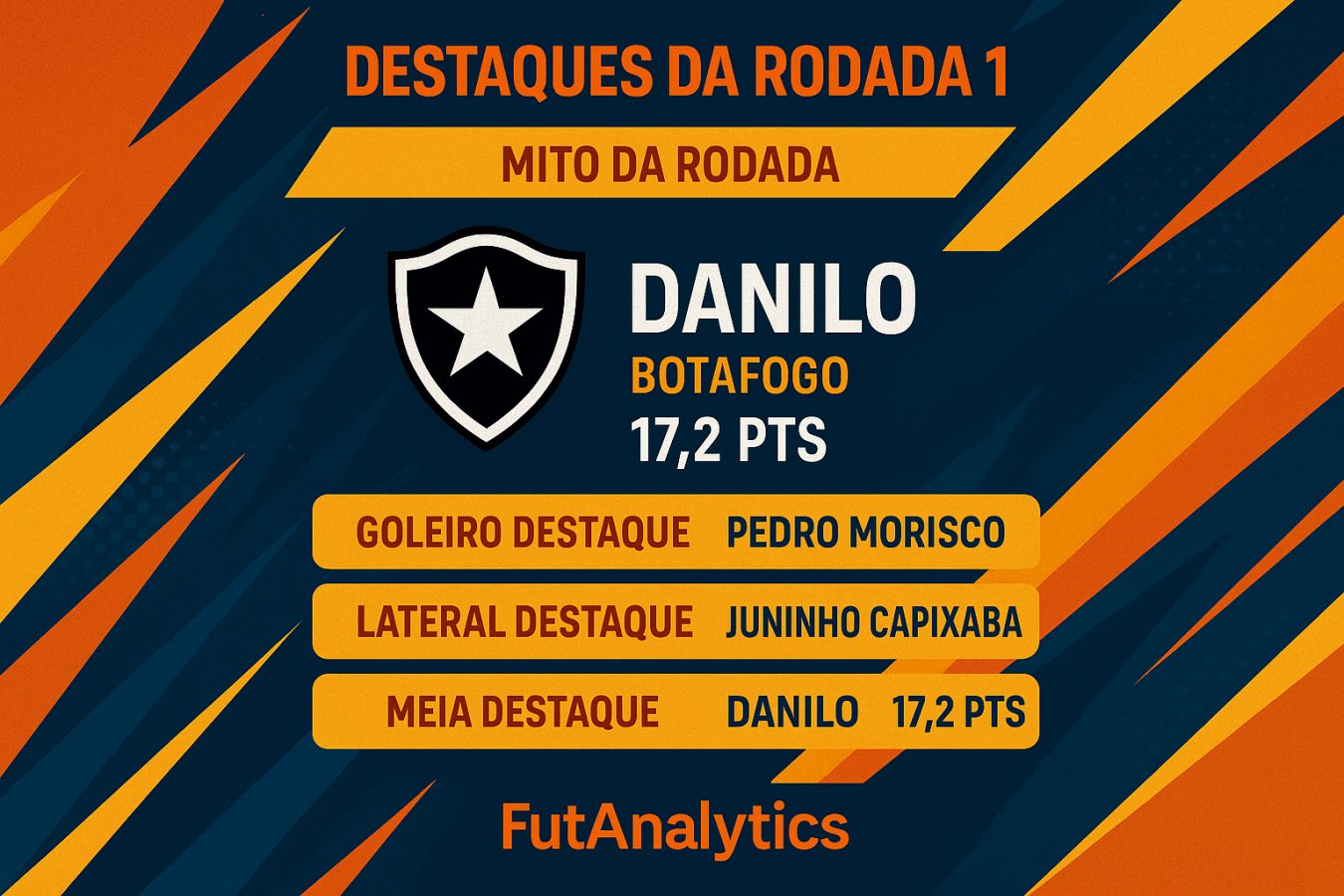 Maiores pontuadores e destaques da rodada 10 da temporada 2026