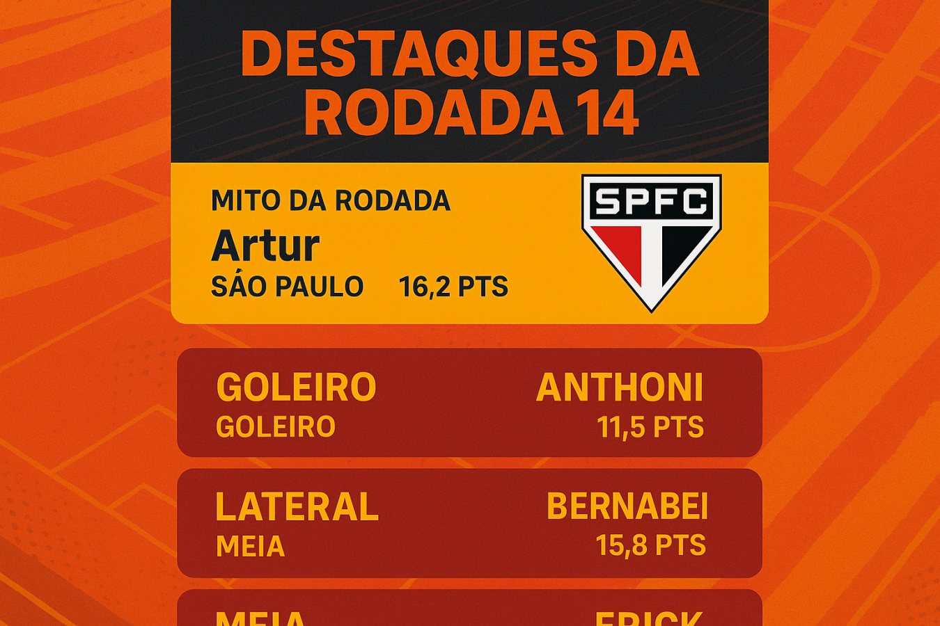 Fechamento da rodada 15: maiores pontuadores e mito da rodada no Cartola FC