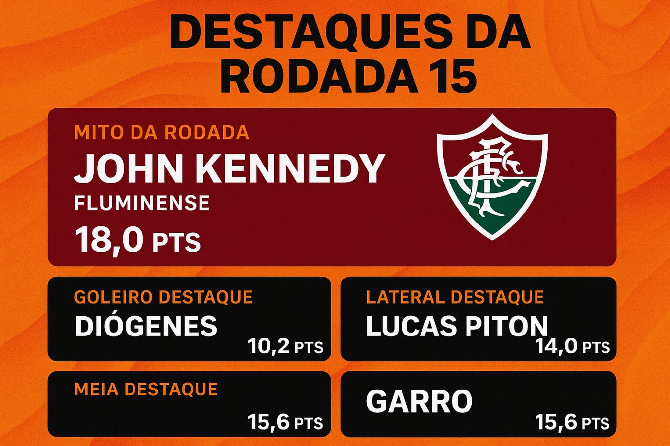 Fechamento da rodada 16: maiores pontuadores e destaques no Cartola FC 2026