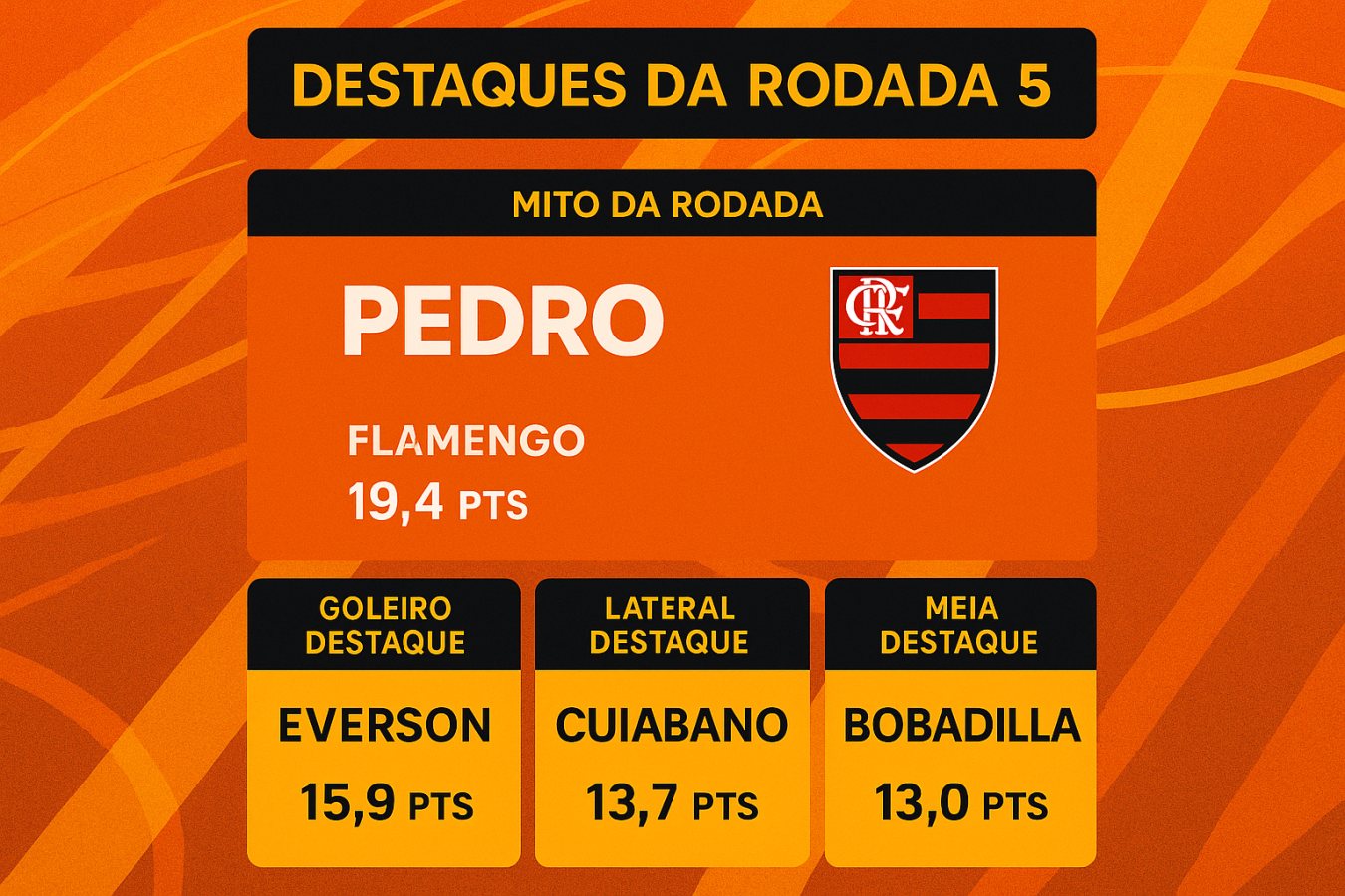 Maiores pontuadores e destaques da rodada 6 do Cartola FC 2026