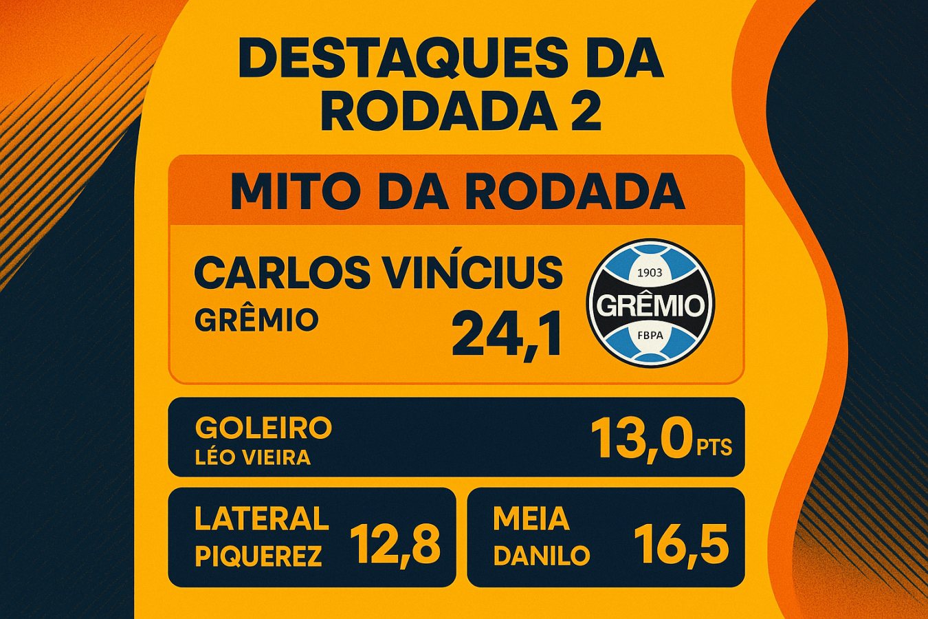 Maiores pontuadores e destaques da rodada 9 do Cartola FC 2026